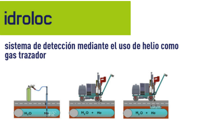 sistema idroloc de aqualogy